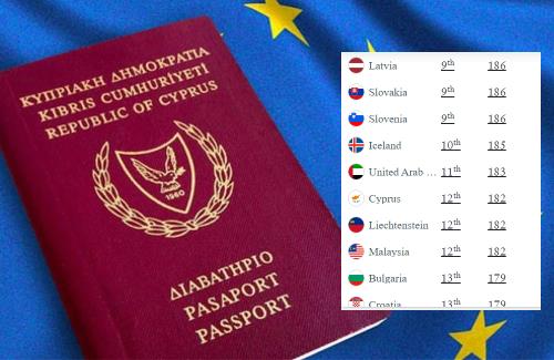 The most powerful passports in the world for 2024 – Where is Cyprus