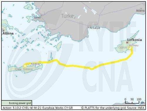 Min. Council: Continuation of the debate on participation in the Great Sea Interconnector will be given in today's session