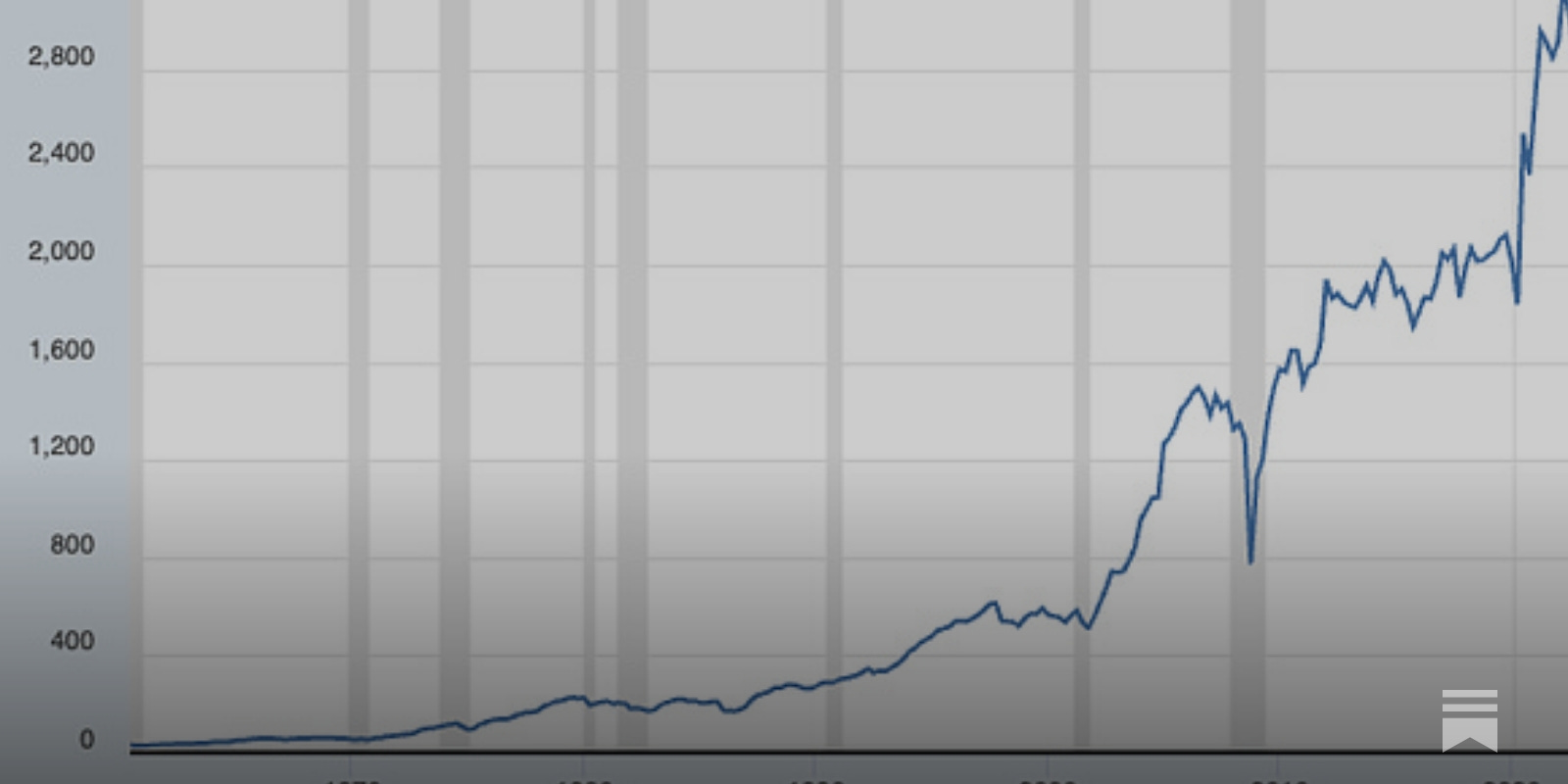 Corporate profit bonanza