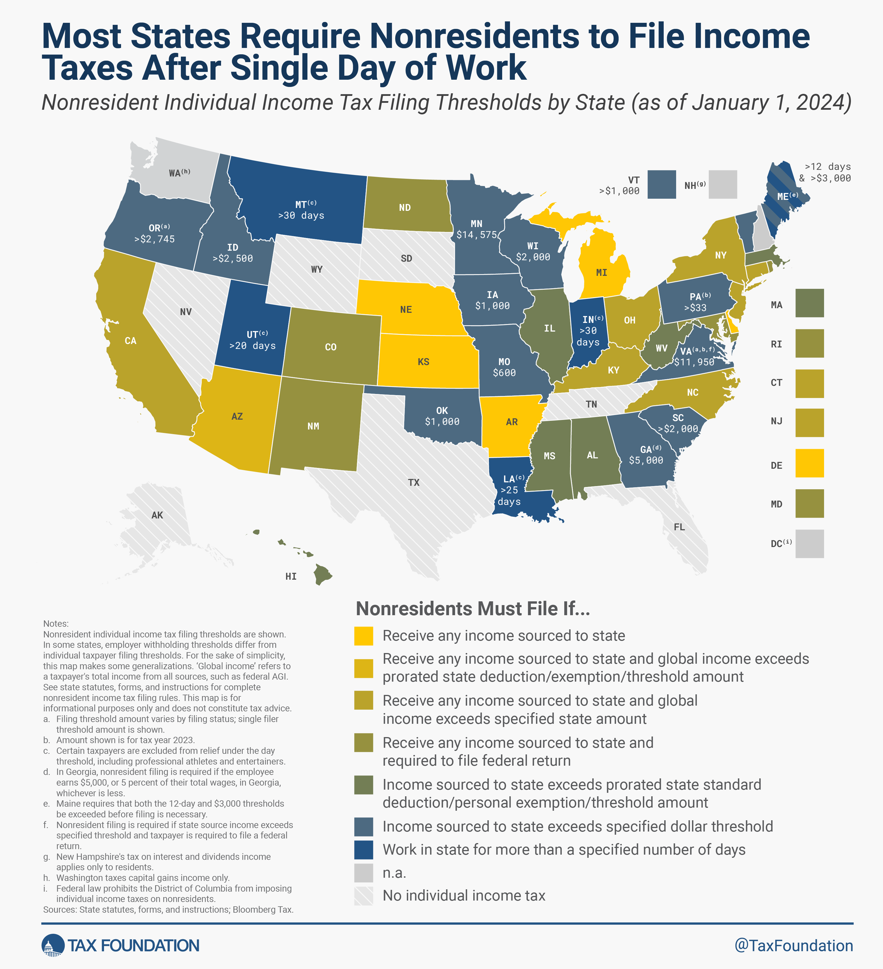How Burdensome Are Your State’s Nonresident Income Tax Filing Laws?