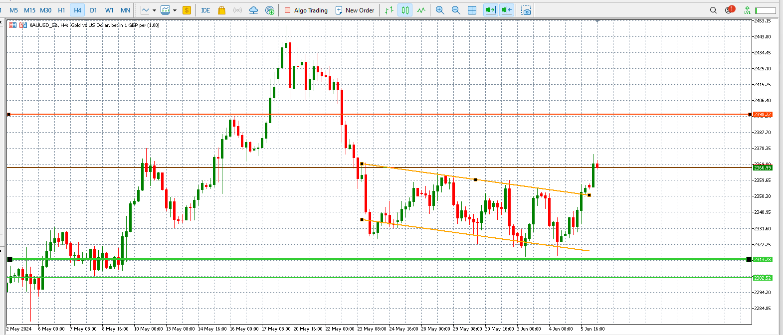 Gold traders focus on ECB rate cut, NFP