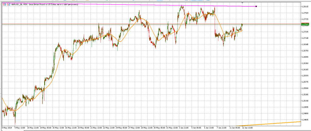 Sunak, ’s GDP disappoints, US CPI and FOMC in focus